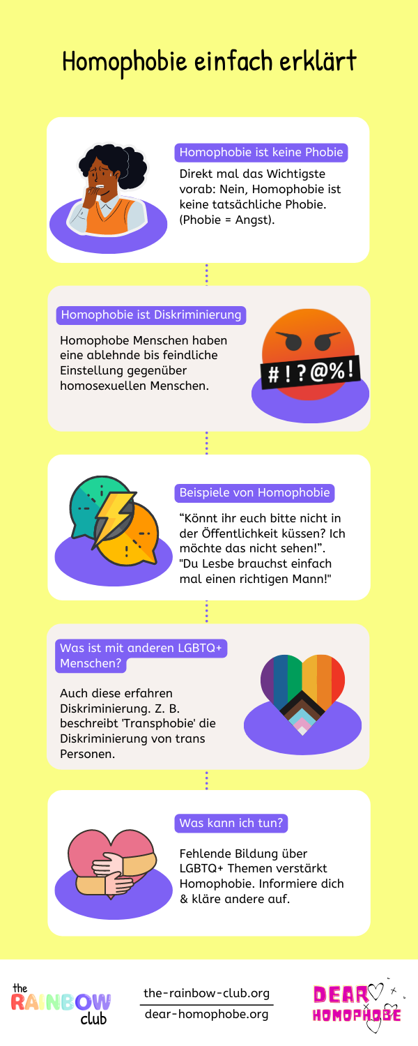 Infografik Homophobie einfach erklärt